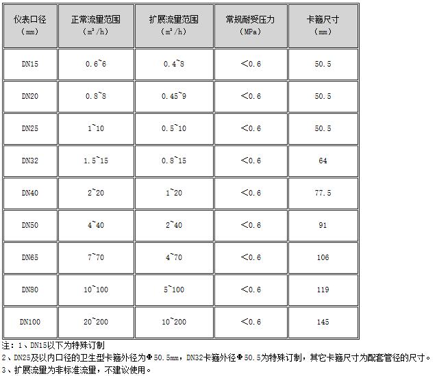 食品卫生涡轮冈本视频软件APP下载 