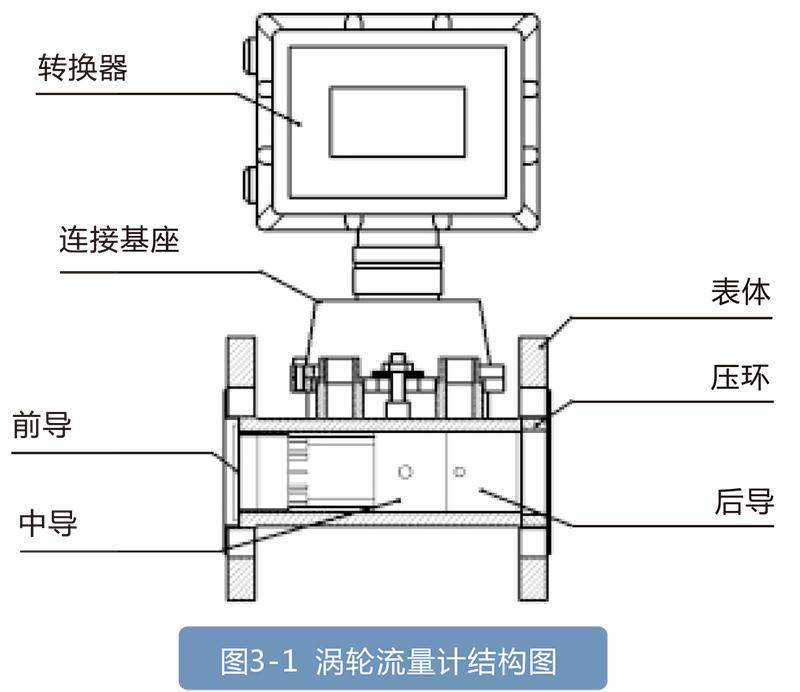 LWQ系列燃气涡轮冈本视频软件APP下载:天然气和其他仪器的理想选择，适用于石油化工行业