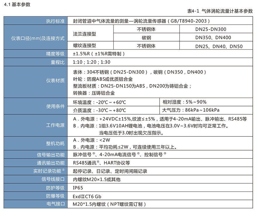LWQ系列燃气涡轮冈本视频软件APP下载:天然气和其他仪器的理想选择，适用于石油化工行业