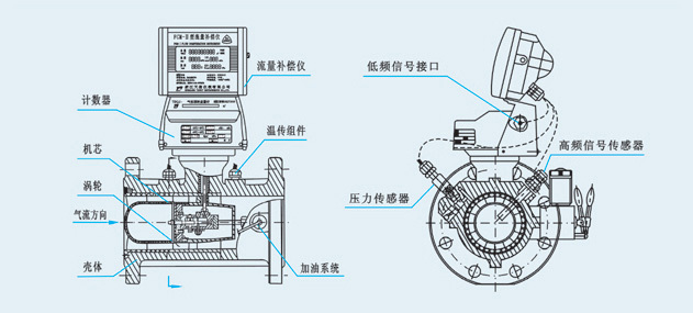 向您说明燃气涡轮冈本视频软件APP下载的安装要求。