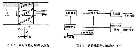 涡轮冈本视频软件APP下载的组成、原理及安装调试文件