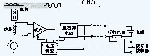 涡轮冈本视频软件APP下载的组成、原理及安装调试文件
