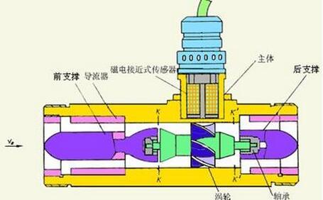 涡轮冈本视频软件APP下载制造商详细解释了介质粘度测量的要求和安装要点。