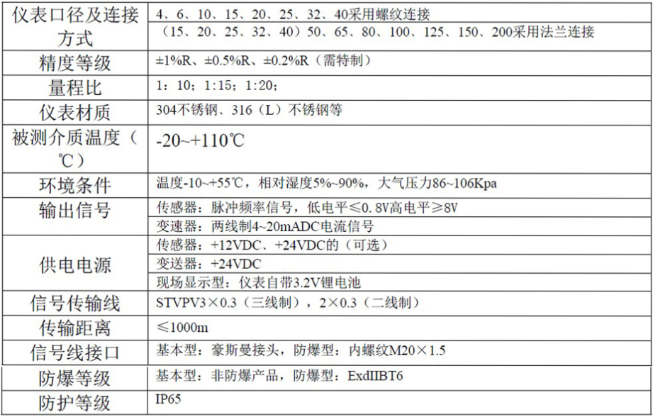 液体涡轮冈本视频软件APP下载常用于计量水的配料，定量控制系统