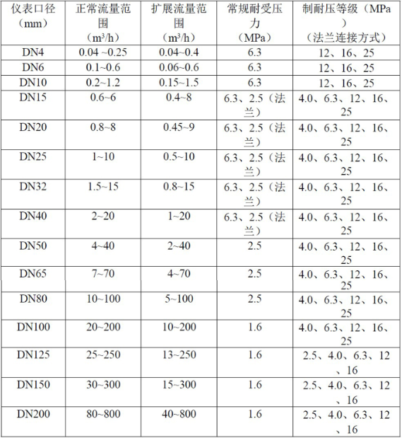 液体涡轮冈本视频软件APP下载常用于计量水的配料，定量控制系统