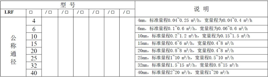 液体涡轮冈本视频软件APP下载常用于计量水的配料，定量控制系统