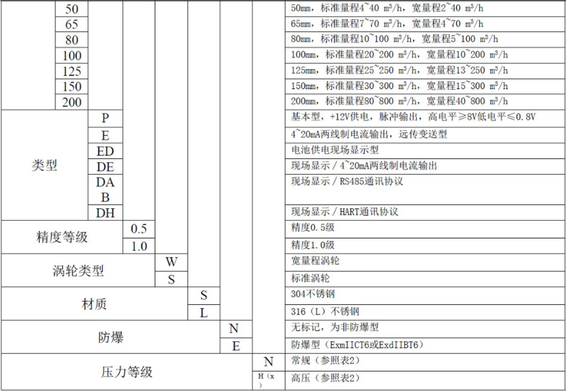 液体涡轮冈本视频软件APP下载常用于计量水的配料，定量控制系统