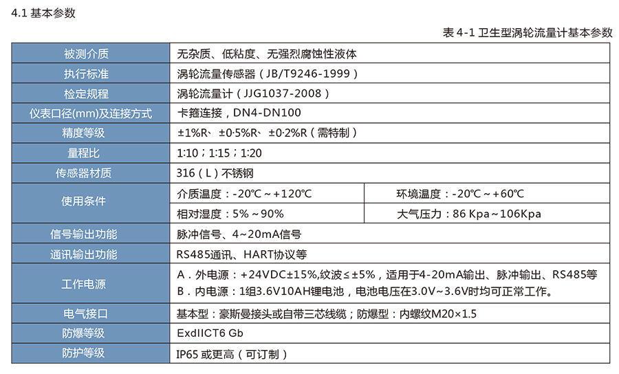 LWS卫生涡轮冈本视频软件APP下载适用于医药、食品等行业。