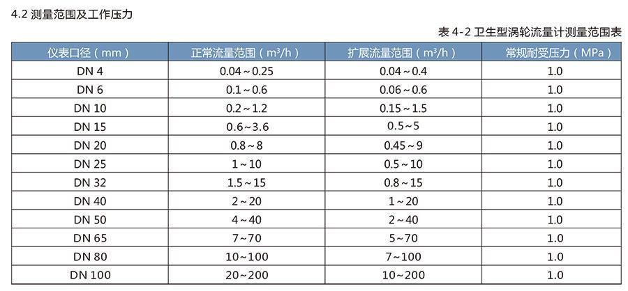 LWS卫生涡轮冈本视频软件APP下载适用于医药、食品等行业。