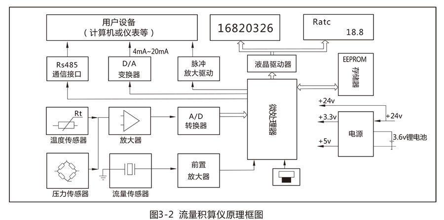 LUX型旋进旋涡气体冈本视频软件APP下载:流量范围宽，操作和维护简单