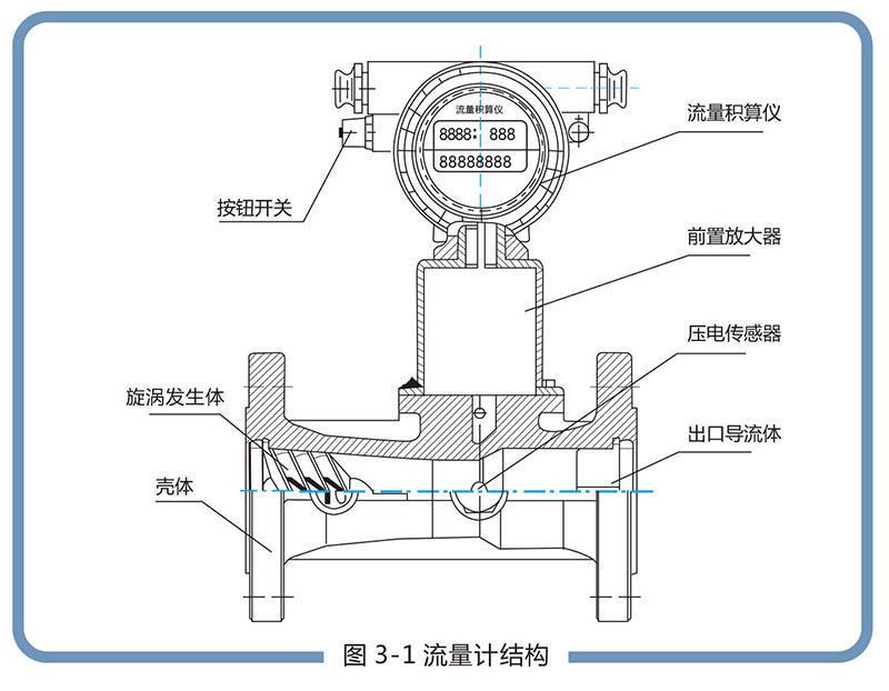 LUX型旋进旋涡气体冈本视频软件APP下载:流量范围宽，操作和维护简单