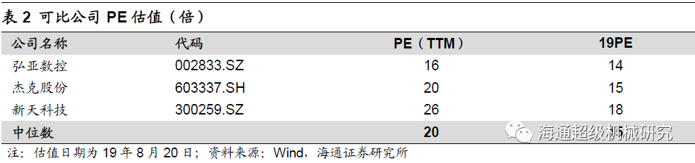 金卡智能半年度报告点评:气体冈本视频软件APP下载拖半年业绩，下半年天然气消费有望回升