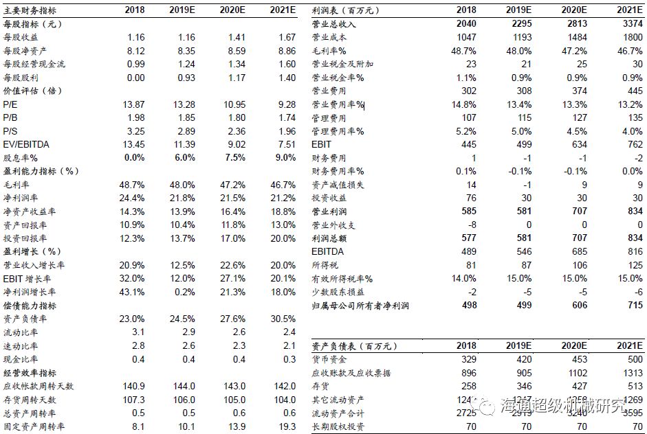 金卡智能半年度报告点评:气体冈本视频软件APP下载拖半年业绩，下半年天然气消费有望回升