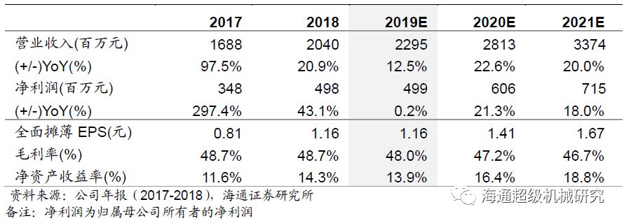 金卡智能半年度报告点评:气体冈本视频软件APP下载拖半年业绩，下半年天然气消费有望回升