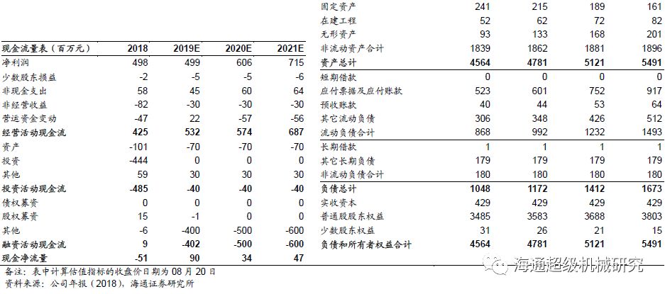 金卡智能半年度报告点评:气体冈本视频软件APP下载拖半年业绩，下半年天然气消费有望回升