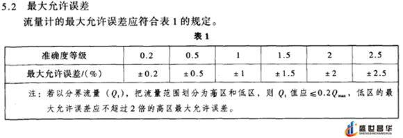 薄膜气体冈本视频软件APP下载和几种常用的校准周期和基础气体冈本视频软件APP下载