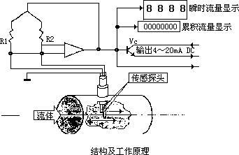 测量压缩空气冈本视频软件APP下载的方法很多，因此如何选择合适的方法更为重要。