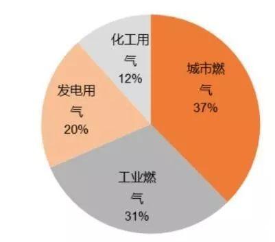 融创自动化与大型人造保温棉制造商合作4套天然气冈本视频软件APP下载，并与办公室沟通