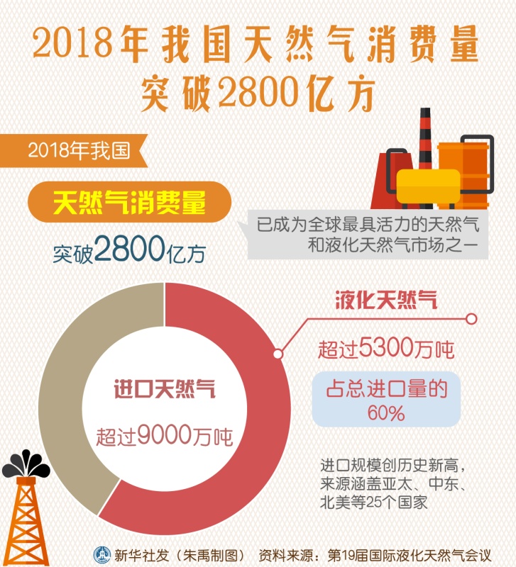 融创自动化与皮革厂的合作天然气冈本视频软件APP下载和蒸汽冈本视频软件APP下载
