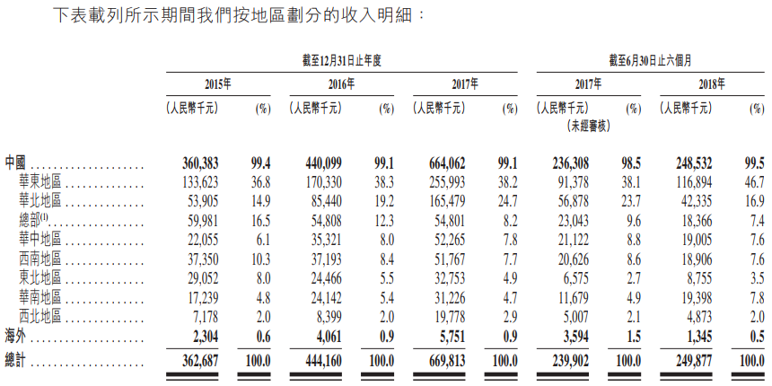 新股申购分析:中国较佳的工商燃气冈本视频软件APP下载制造商苍南仪器(01743。