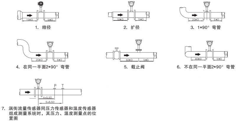食品厂蒸汽冈本视频软件APP下载融创:配得上新时期的优秀冈本视频软件APP下载