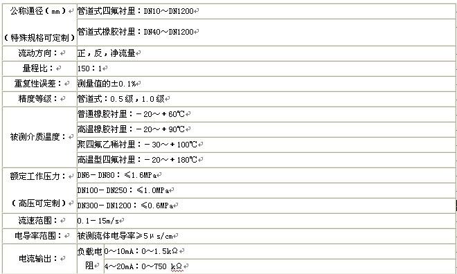 漳州污水冈本视频软件APP下载，龙岩污水冈本视频软件APP下载，三明污水冈本视频软件APP下载