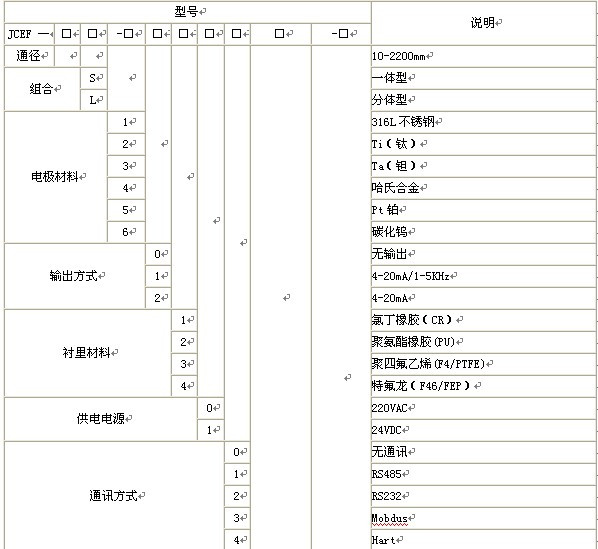 漳州污水冈本视频软件APP下载，龙岩污水冈本视频软件APP下载，三明污水冈本视频软件APP下载